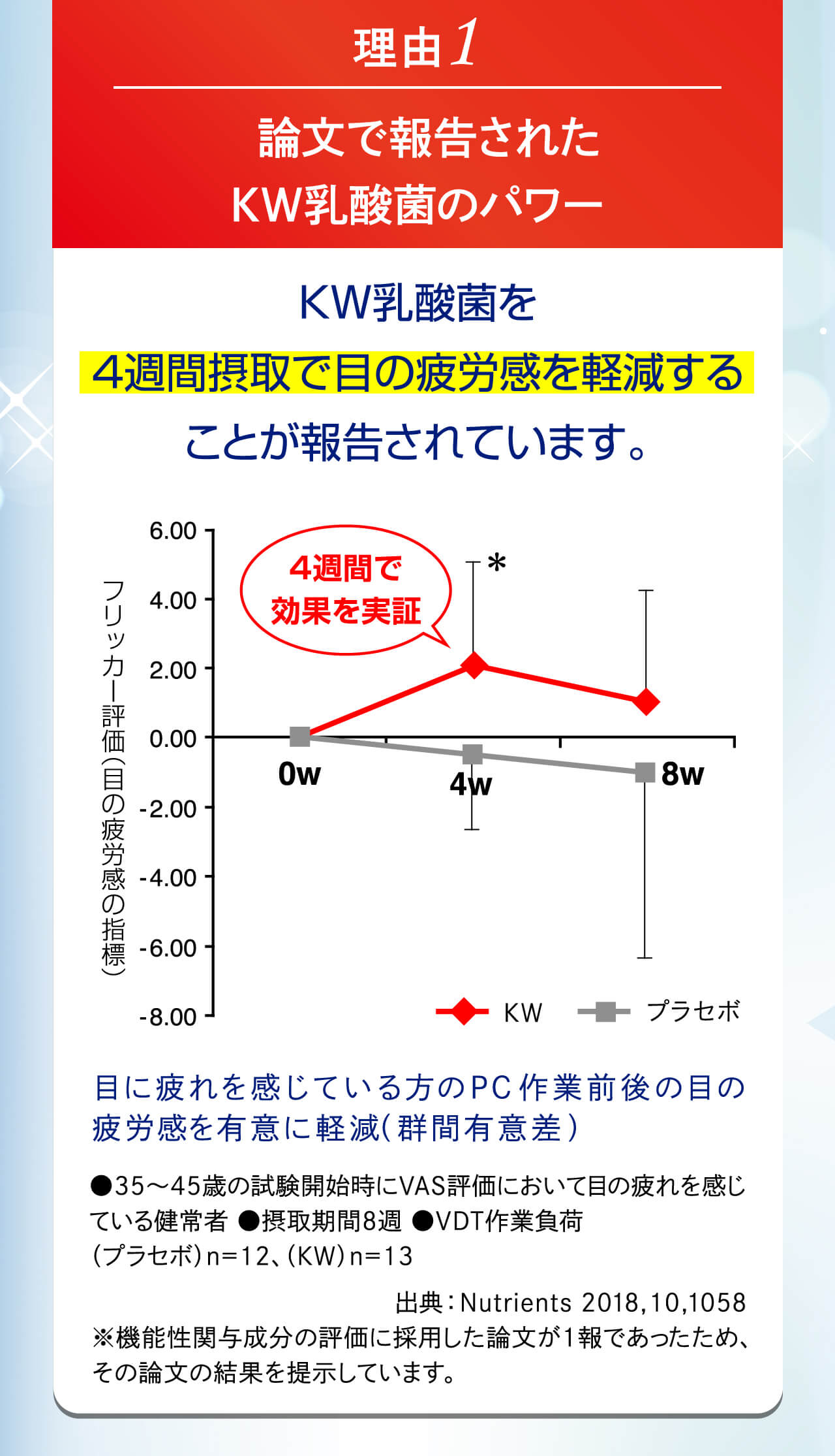 理由1　論文で報告されたKW乳酸菌のパワー