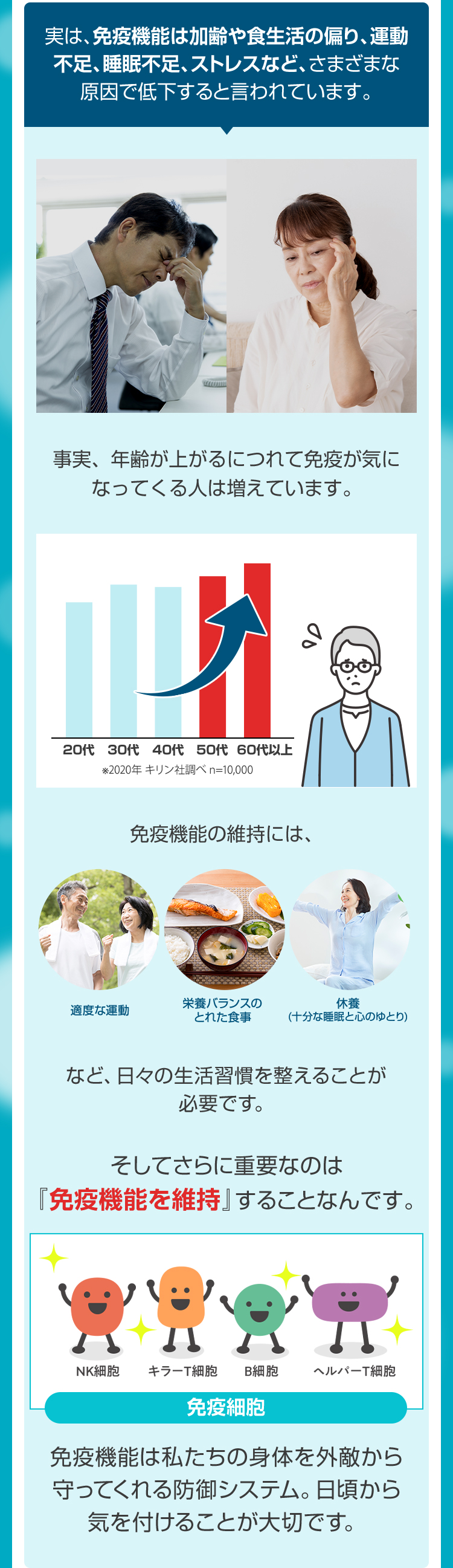 実は、免疫機能は加齢や食生活の偏り、運動不足、睡眠不足、ストレスなど、さまざまな原因で低下すると言われています。