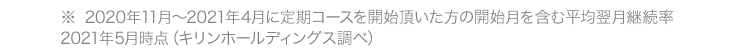 ※ 2020年11月〜2021年4月に定期コースを開始頂いた方の開始月を含む平均翌月継続率 2021年5月時点（キリンホールディングス調べ）