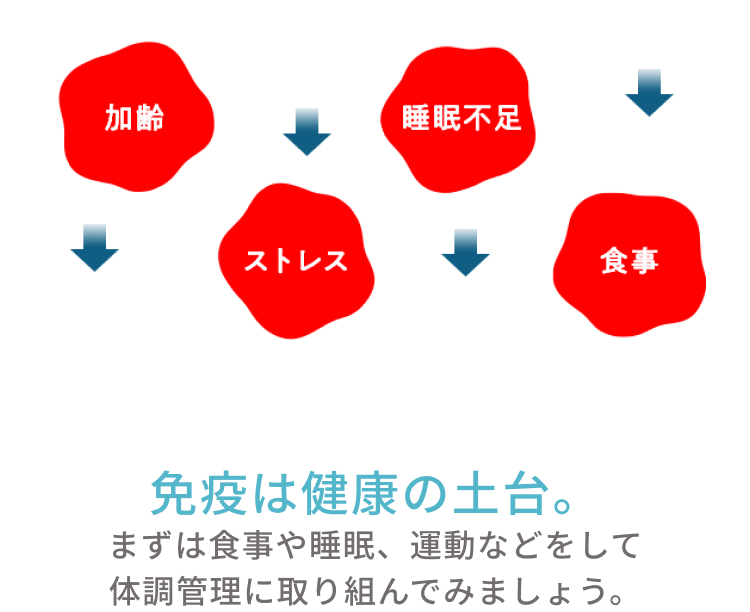 免疫は健康の土台。まずは食事や睡眠、運動などをして体調管理に取り組んでみましょう。