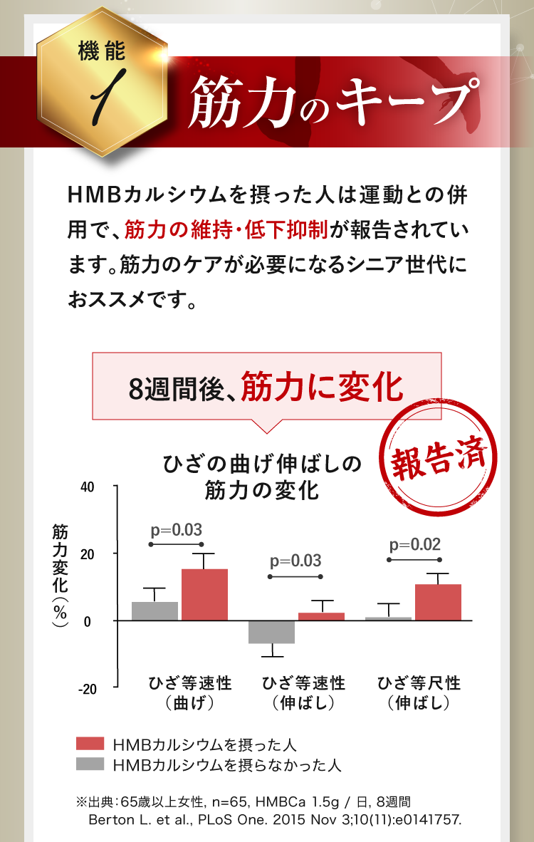 「機能１」筋力のキープ