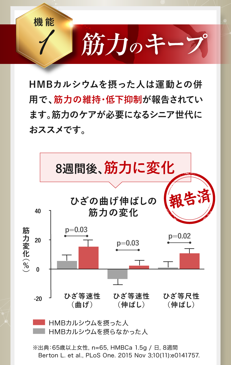 「機能１」筋力のキープ 8週間後、筋力に変化