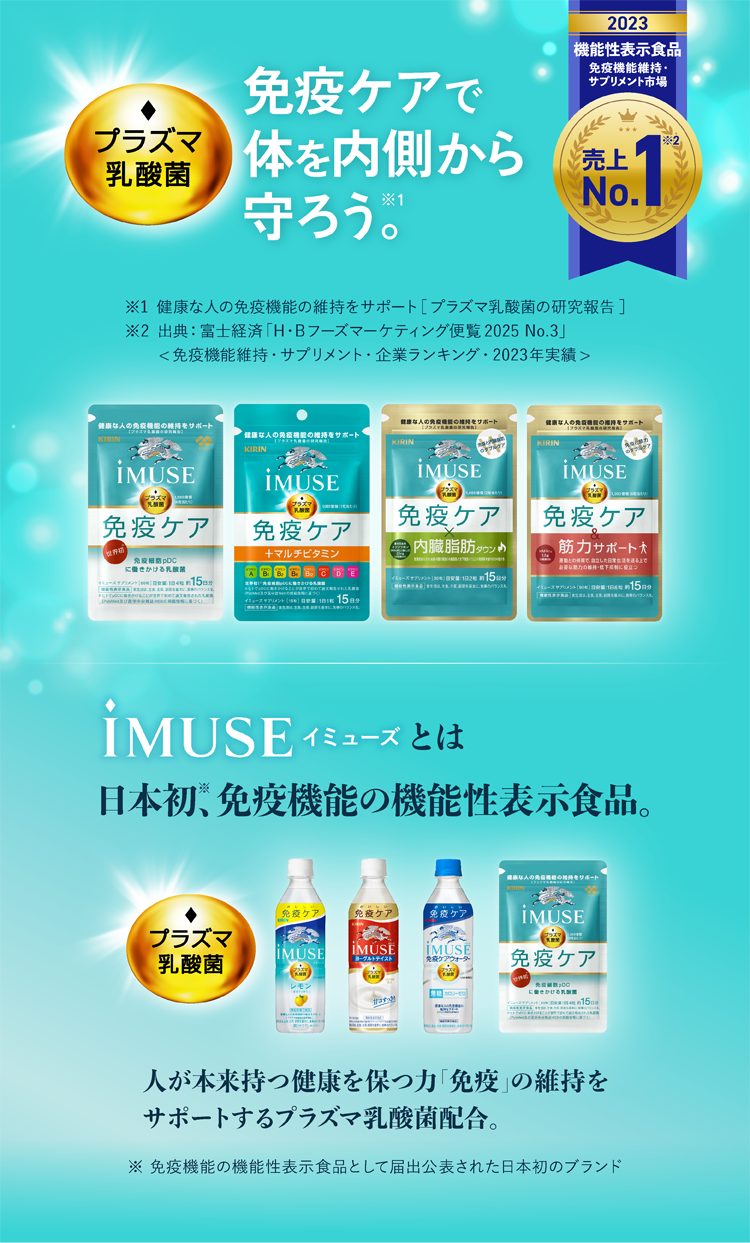 プラズマ乳酸菌　免疫ケアで身体を内側から守ろう。　2023　機能性表示食品　免疫機能維持・サプリメント市場　売上No.1　iMUSEとは日本初、免疫機能の機能性表示食品。人が本来持つ健康を保つ力「免疫」の維持をサポートするプラズマ乳酸菌配合。