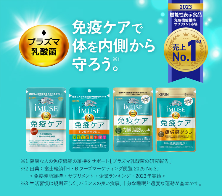 プラズマ乳酸菌　免疫ケアで身体を内側から守ろう。　2023　機能性表示食品　免疫機能維持・サプリメント市場　売上No.1　iMUSEとは日本初、免疫機能の機能性表示食品。人が本来持つ健康を保つ力「免疫」の維持をサポートするプラズマ乳酸菌配合。