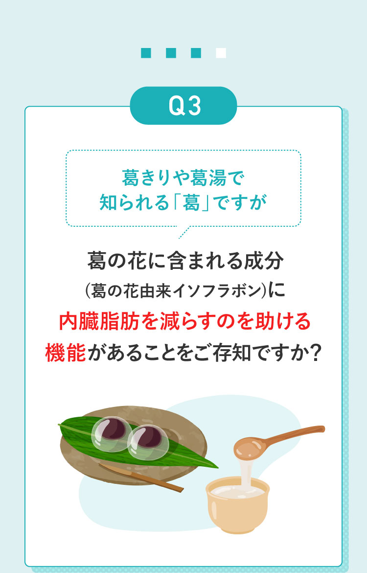 Q3葛きりや葛湯で知られる「葛」ですが、葛の花に含まれる成分(葛の花由来イソフラボン)に内臓脂肪を減らすのを助ける機能があることをご存知ですか？