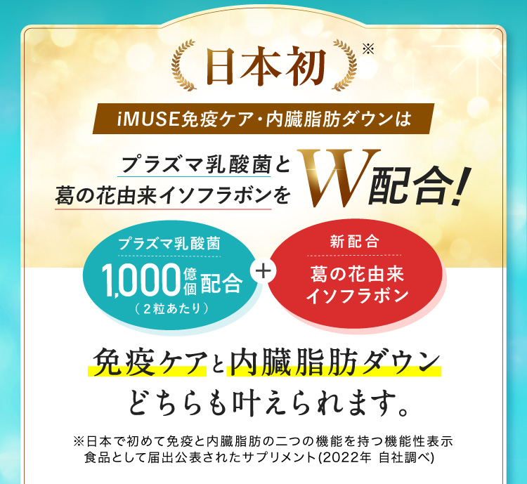 日本初 iMISE免疫ケア・内臓脂肪ダウンはプラズマ乳酸菌と葛の花由来イソフラボンをW配合！ 免疫ケアと内臓脂肪ダウンどちらも叶えられます。
