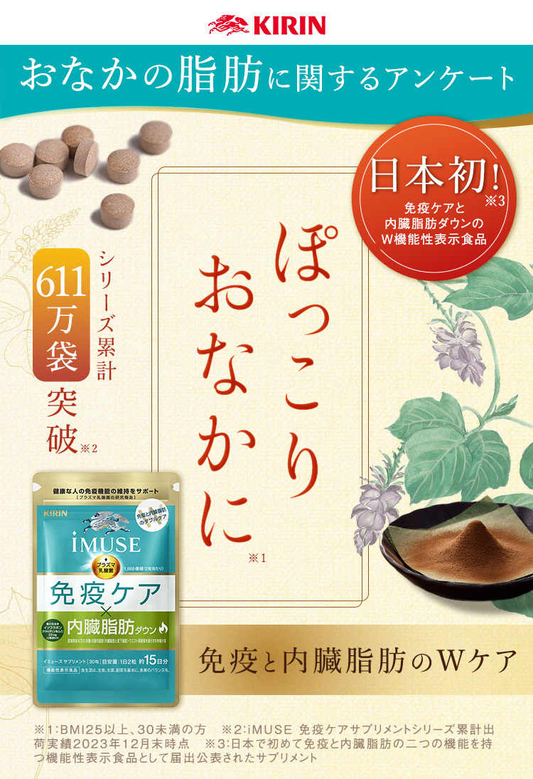 お腹の脂肪に関するアンケート