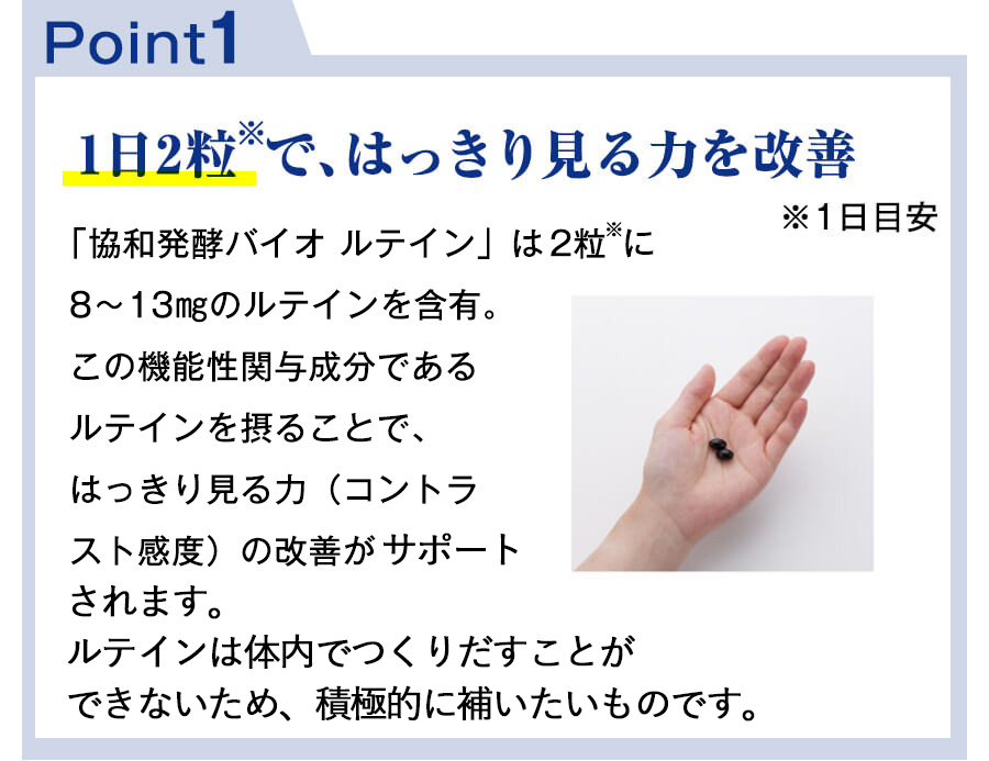 【POINT１】1日2粒で、はっきり見る力を改善