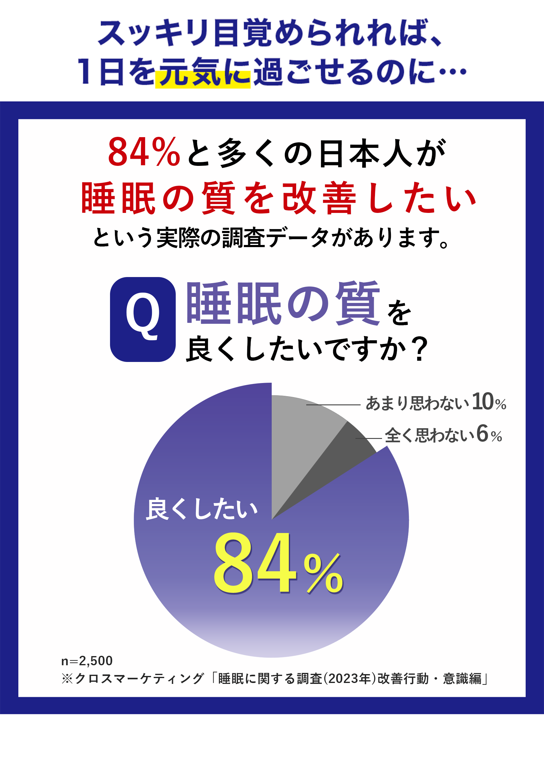 スッキリ目覚められれば、１日を元気に過ごせるのに…