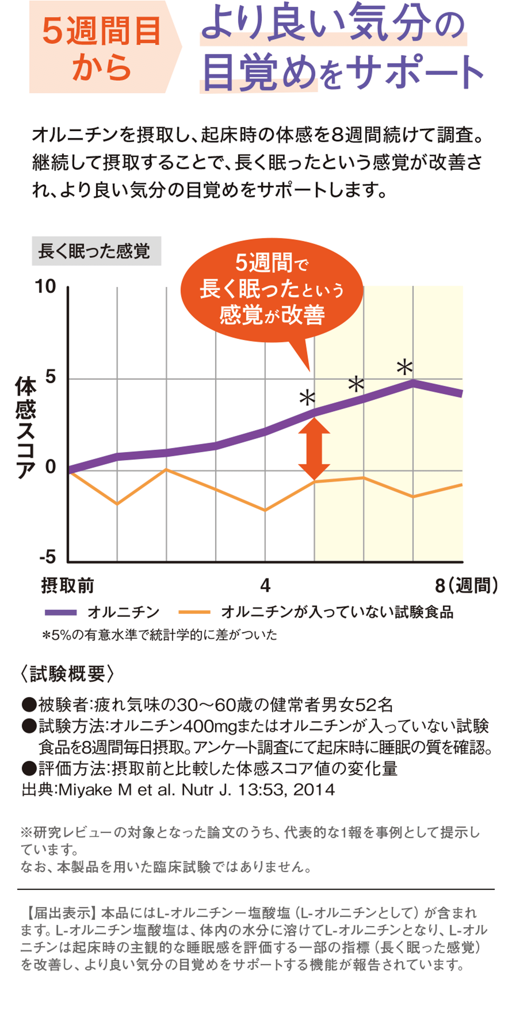 ５週間目から より良い気分の目覚めをサポート