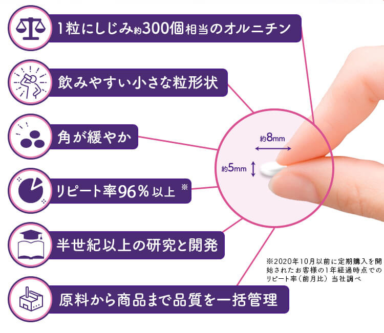 1粒にしじみ約300個相当のオルニチン